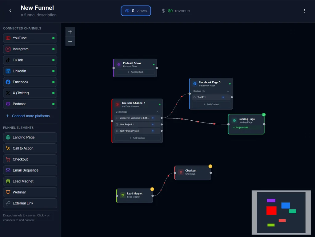Content IQ Interface - content funnel and analytics dashboard