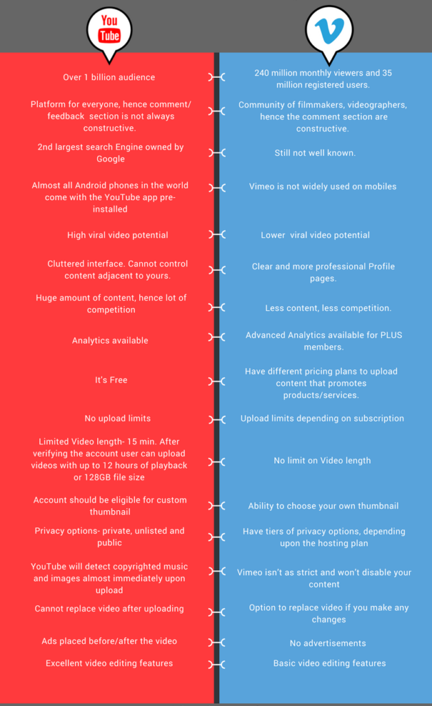 YouTube- Vs- Vimeo-the- Better-Choice-for Business