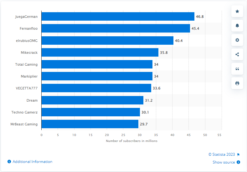 The-Most-Profitable-YouTube-Niches-in-2023